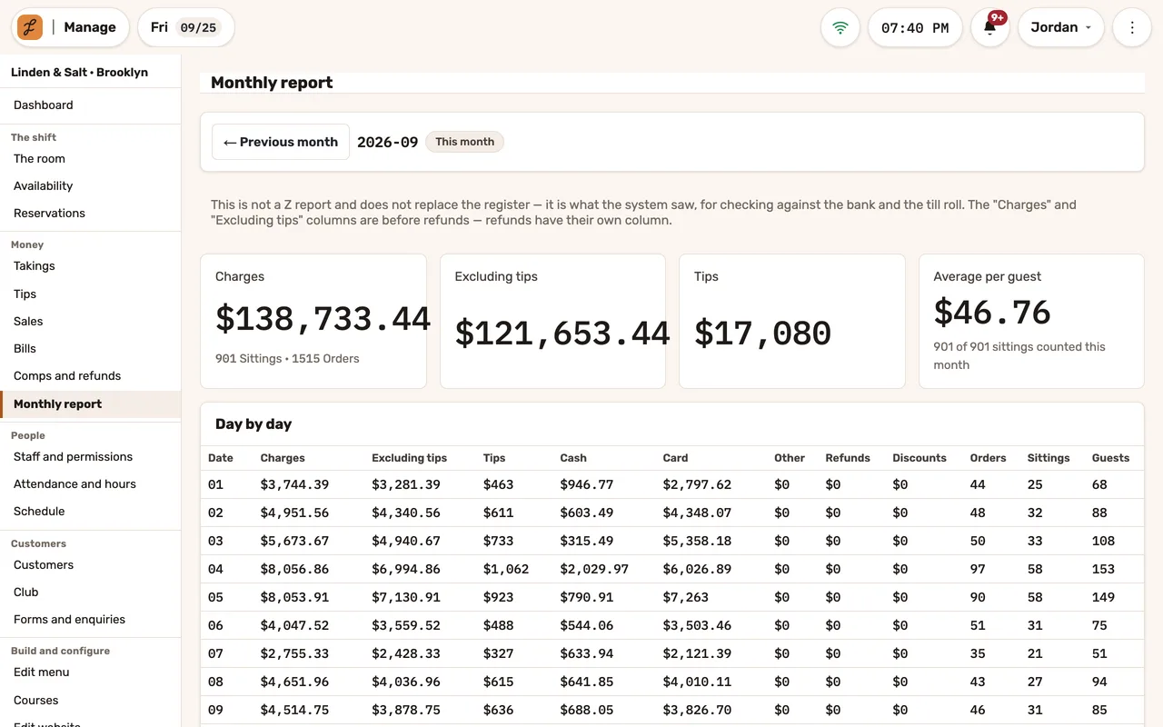 The monthly report