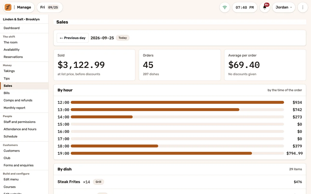 Sales by hour, dish and employee